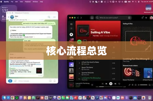 核心流程总览-第1张图片-OpenClaw下载中文-AI中文智能体